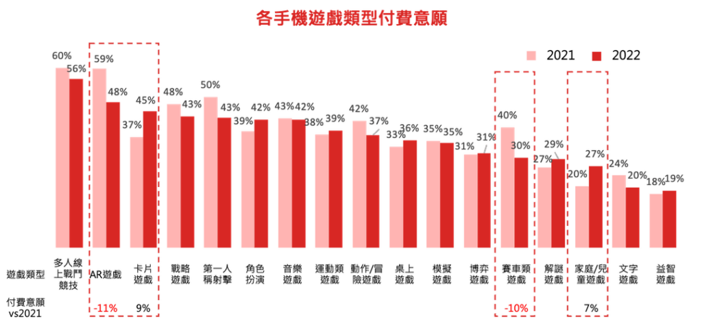 防沉迷-個手機遊戲付費意願